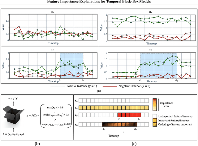 Figure 1 for Feature Importance Explanations for Temporal Black-Box Models