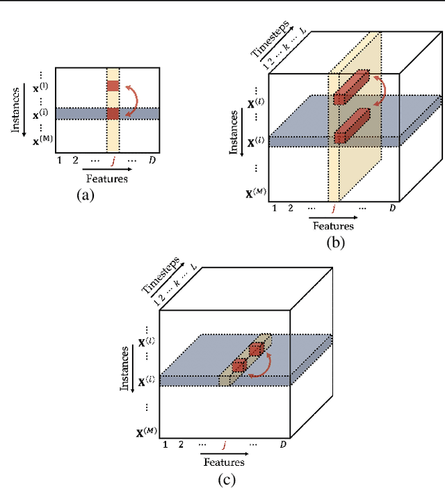 Figure 3 for Feature Importance Explanations for Temporal Black-Box Models