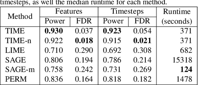 Figure 2 for Feature Importance Explanations for Temporal Black-Box Models
