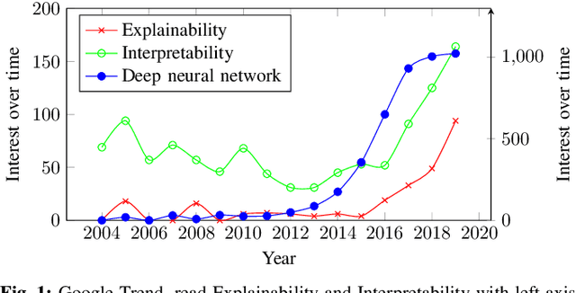 Figure 1 for Explainability of Intelligent Transportation Systems using Knowledge Compilation: a Traffic Light Controller Case