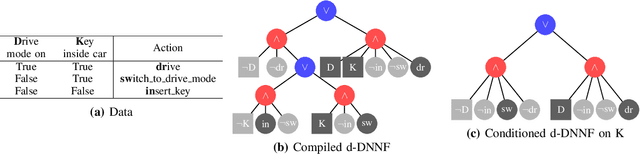 Figure 2 for Explainability of Intelligent Transportation Systems using Knowledge Compilation: a Traffic Light Controller Case