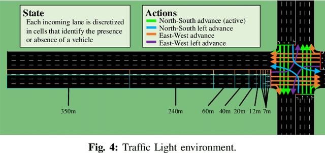 Figure 4 for Explainability of Intelligent Transportation Systems using Knowledge Compilation: a Traffic Light Controller Case