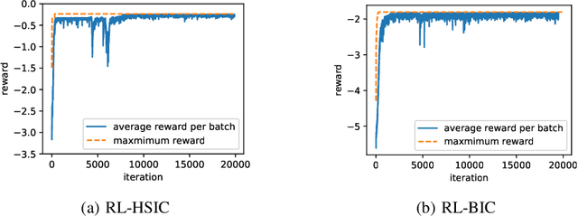 Figure 3 for Causal Discovery with Reinforcement Learning