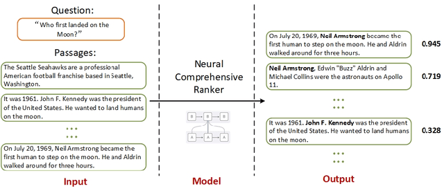 Figure 1 for A Neural Comprehensive Ranker (NCR) for Open-Domain Question Answering