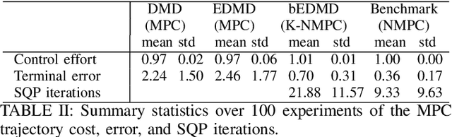 Figure 4 for Koopman NMPC: Koopman-based Learning and Nonlinear Model Predictive Control of Control-affine Systems