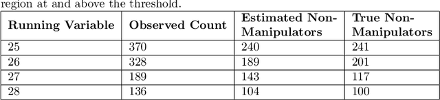Figure 2 for Optimized Partial Identification Bounds for Regression Discontinuity Designs with Manipulation