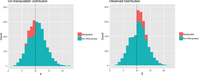 Figure 1 for Optimized Partial Identification Bounds for Regression Discontinuity Designs with Manipulation