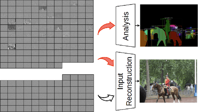 Figure 1 for Scalable Image Coding for Humans and Machines