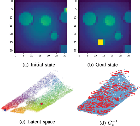 Figure 3 for Robot Motion Planning in Learned Latent Spaces
