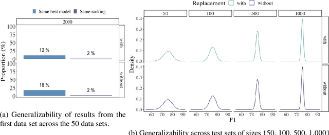 Figure 2 for Data-driven Model Generalizability in Crosslinguistic Low-resource Morphological Segmentation