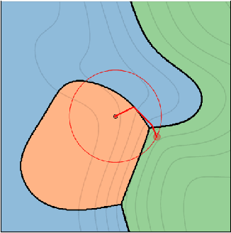 Figure 3 for Making targeted black-box evasion attacks effective and efficient