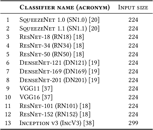 Figure 2 for Making targeted black-box evasion attacks effective and efficient