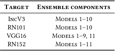 Figure 4 for Making targeted black-box evasion attacks effective and efficient