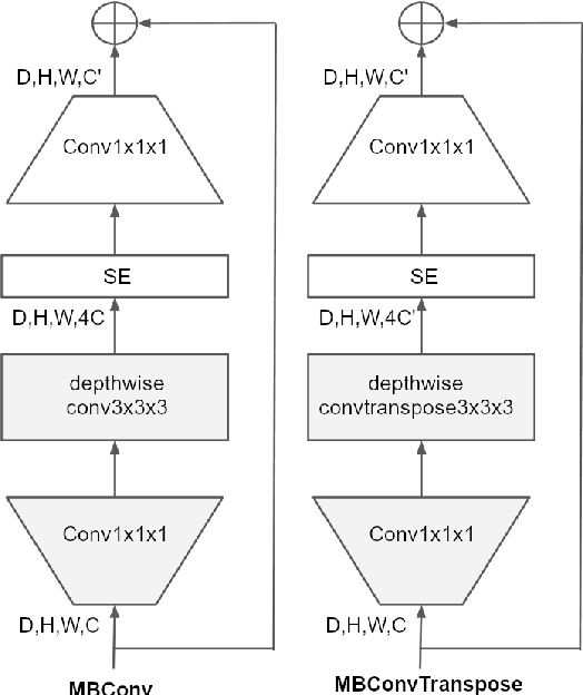 Figure 1 for Simplified Learning of CAD Features Leveraging a Deep Residual Autoencoder