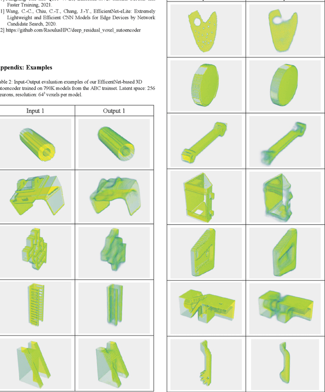 Figure 4 for Simplified Learning of CAD Features Leveraging a Deep Residual Autoencoder