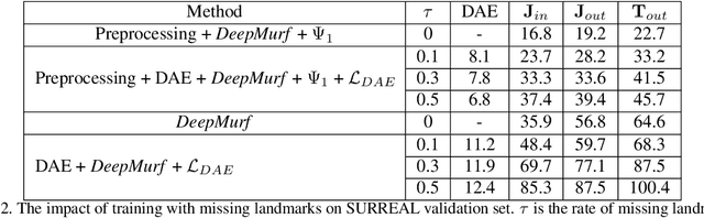 Figure 4 for Deep unsupervised 3D human body reconstruction from a sparse set of landmarks