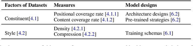 Figure 1 for A Closer Look at Data Bias in Neural Extractive Summarization Models