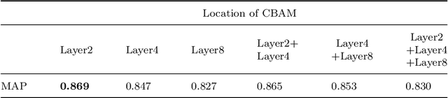 Figure 2 for Hard Example Guided Hashing for Image Retrieval