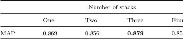 Figure 4 for Hard Example Guided Hashing for Image Retrieval