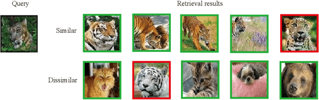 Figure 1 for Hard Example Guided Hashing for Image Retrieval