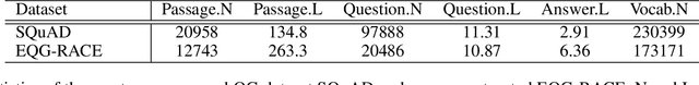 Figure 3 for EQG-RACE: Examination-Type Question Generation