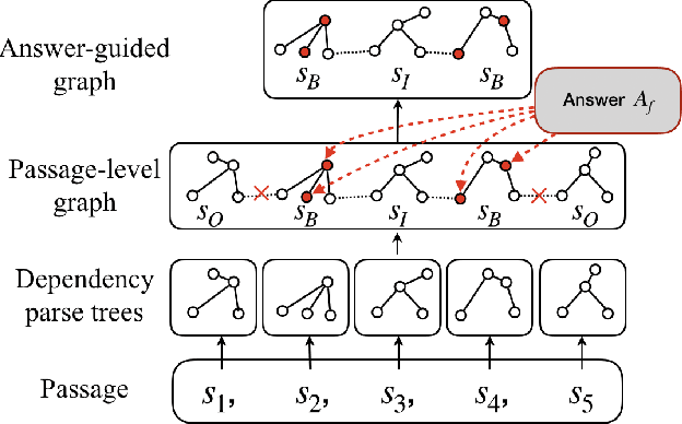 Figure 4 for EQG-RACE: Examination-Type Question Generation