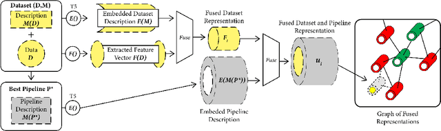 Figure 4 for Privileged Zero-Shot AutoML