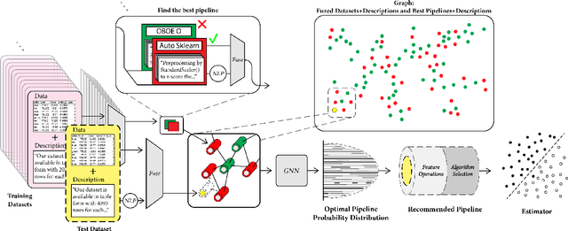 Figure 1 for Privileged Zero-Shot AutoML