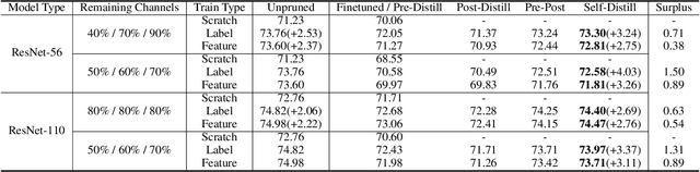 Figure 1 for On the Orthogonality of Knowledge Distillation with Other Techniques: From an Ensemble Perspective