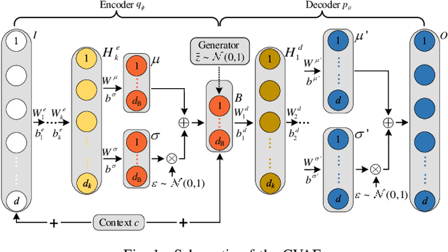 Figure 1 for Generating Multivariate Load States Using a Conditional Variational Autoencoder