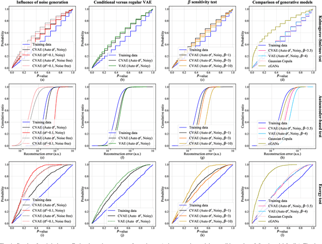 Figure 4 for Generating Multivariate Load States Using a Conditional Variational Autoencoder