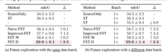 Figure 2 for Learning from Future: A Novel Self-Training Framework for Semantic Segmentation
