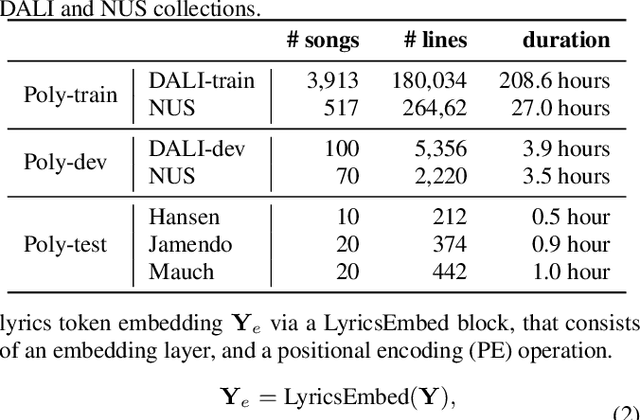 Figure 2 for Genre-conditioned Acoustic Models for Automatic Lyrics Transcription of Polyphonic Music