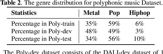 Figure 3 for Genre-conditioned Acoustic Models for Automatic Lyrics Transcription of Polyphonic Music