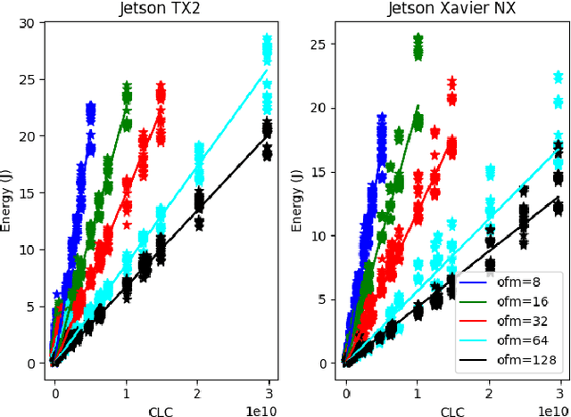 Figure 3 for Energy Consumption of Neural Networks on NVIDIA Edge Boards: an Empirical Model
