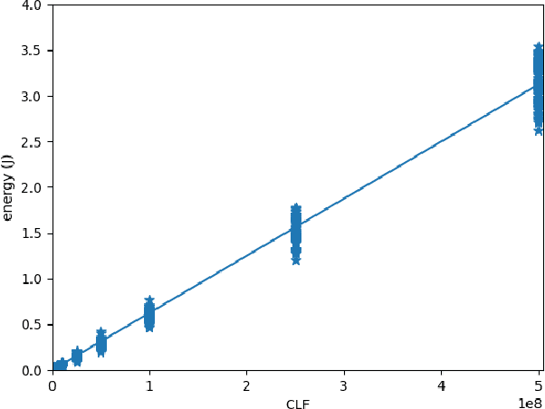 Figure 4 for Energy Consumption of Neural Networks on NVIDIA Edge Boards: an Empirical Model