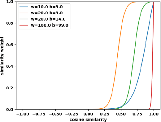 Figure 3 for Soft Retargeting Network for Click Through Rate Prediction