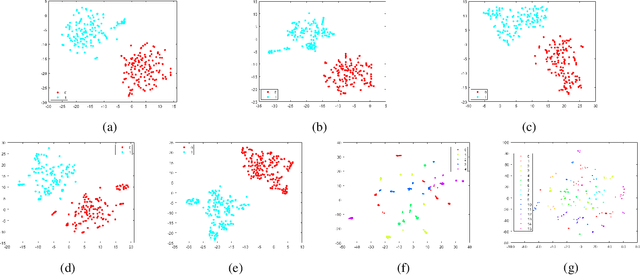 Figure 3 for Beyond PRNU: Learning Robust Device-Specific Fingerprint for Source Camera Identification