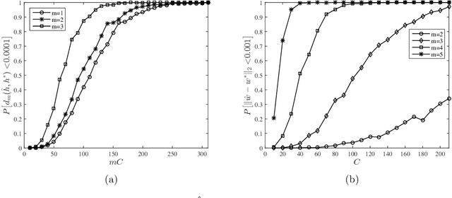 Figure 2 for Cost-Aware Rademacher Complexity of Multiple Experiments