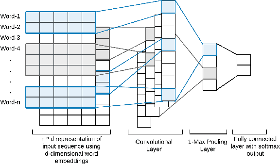 Figure 1 for Identifying Documents In-Scope of a Collection from Web Archives