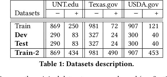 Figure 2 for Identifying Documents In-Scope of a Collection from Web Archives