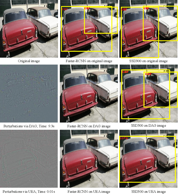 Figure 1 for Transferable Adversarial Attacks for Image and Video Object Detection