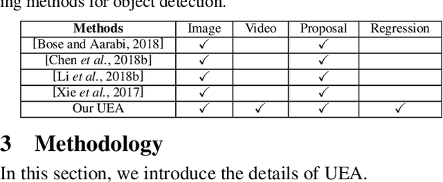 Figure 2 for Transferable Adversarial Attacks for Image and Video Object Detection