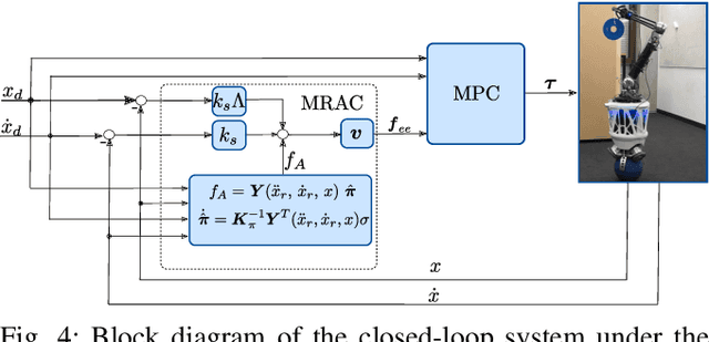 Figure 4 for Model Predictive Robot-Environment Interaction Control for Mobile Manipulation Tasks