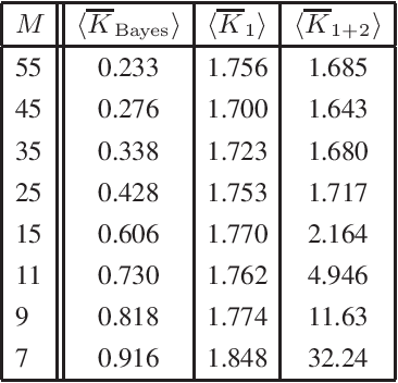 Figure 2 for Maximum Entropy competes with Maximum Likelihood