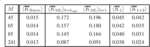 Figure 4 for Maximum Entropy competes with Maximum Likelihood