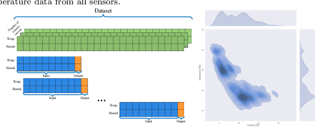 Figure 3 for Data augmentation through multivariate scenario forecasting in Data Centers using Generative Adversarial Networks