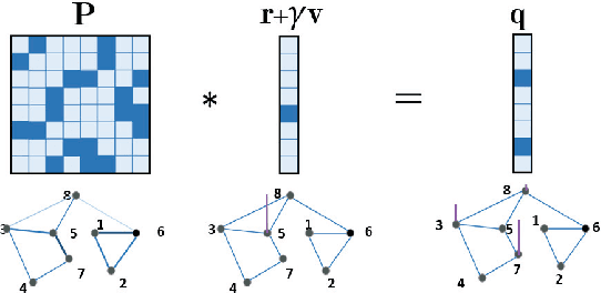 Figure 3 for Generalized Value Iteration Networks: Life Beyond Lattices