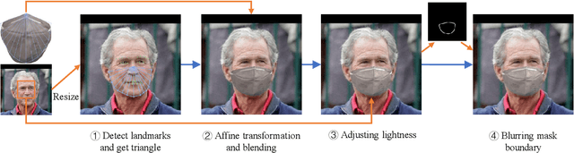 Figure 3 for MLFW: A Database for Face Recognition on Masked Faces