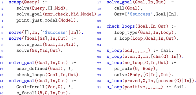 Figure 1 for Towards Dynamic Consistency Checking in Goal-directed Predicate Answer Set Programming